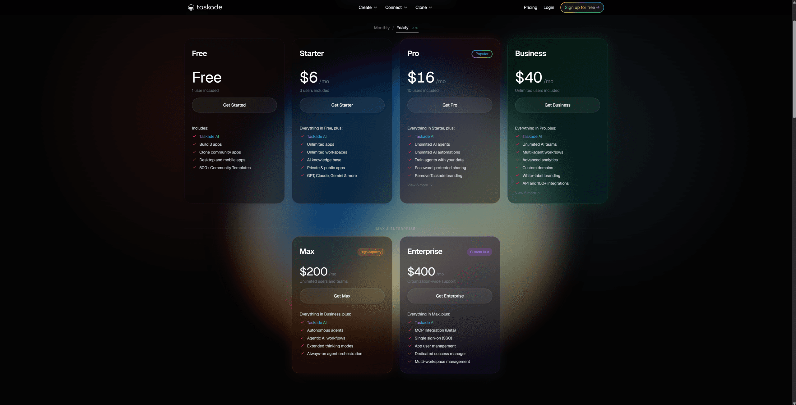 Taskade AI pricing page with Free Starter Pro Business Max plans